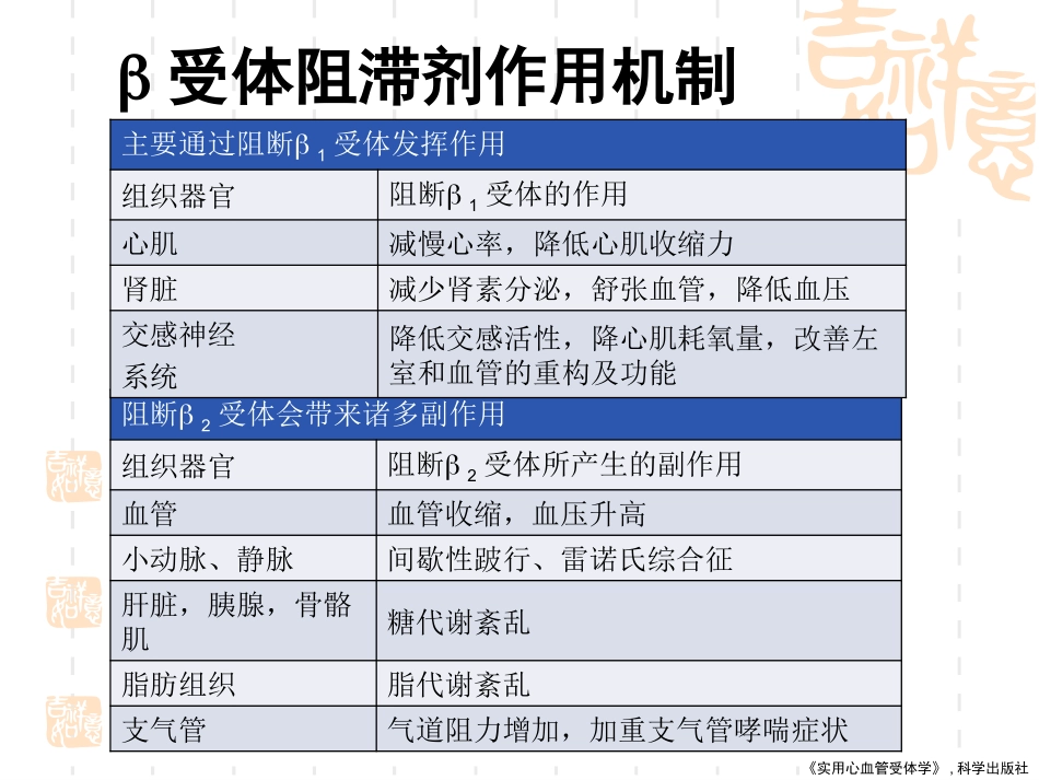 倍他受体阻滞剂在心血管疾病中的应用_第3页