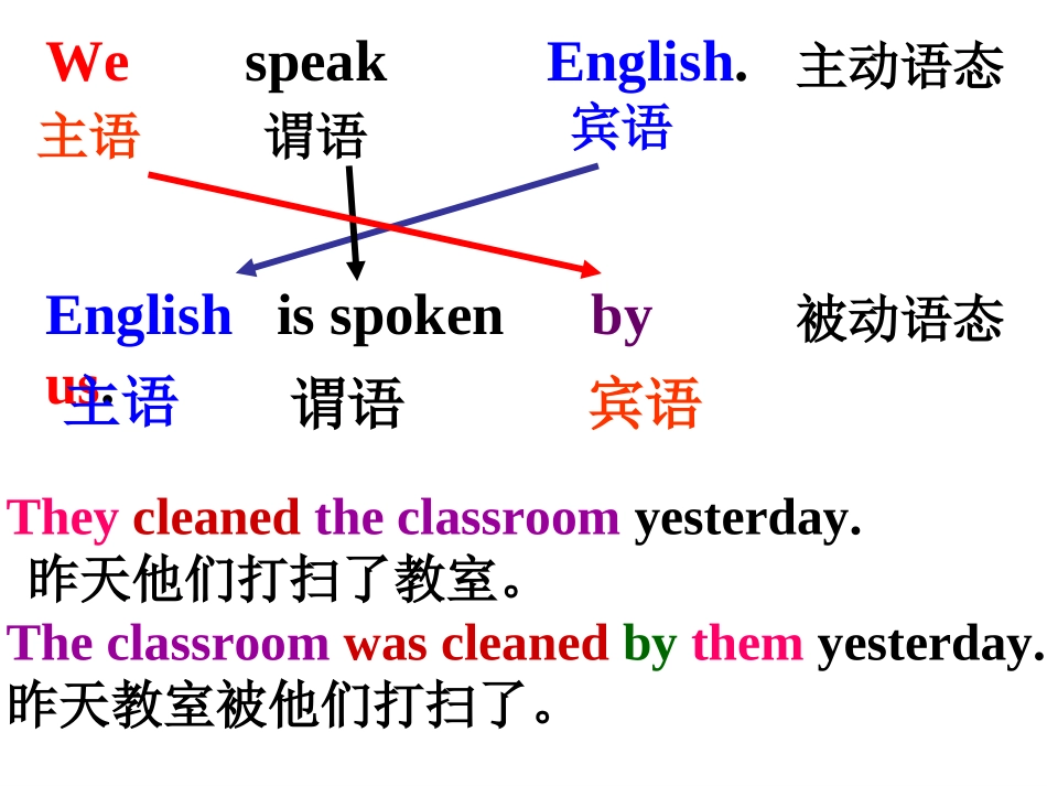 被动语态课件讲解_第3页