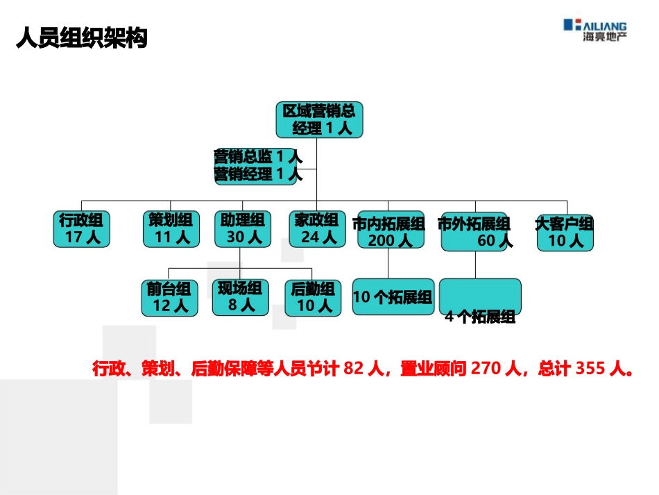 碧桂园渠道专题研究报告_第3页