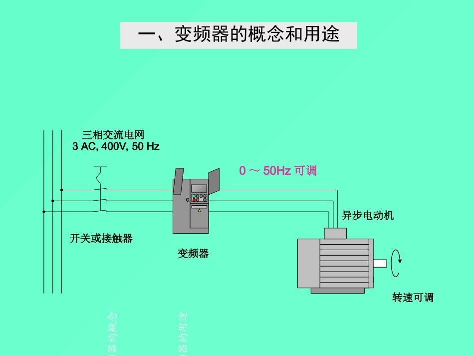 变频器工作原理及应用_第3页