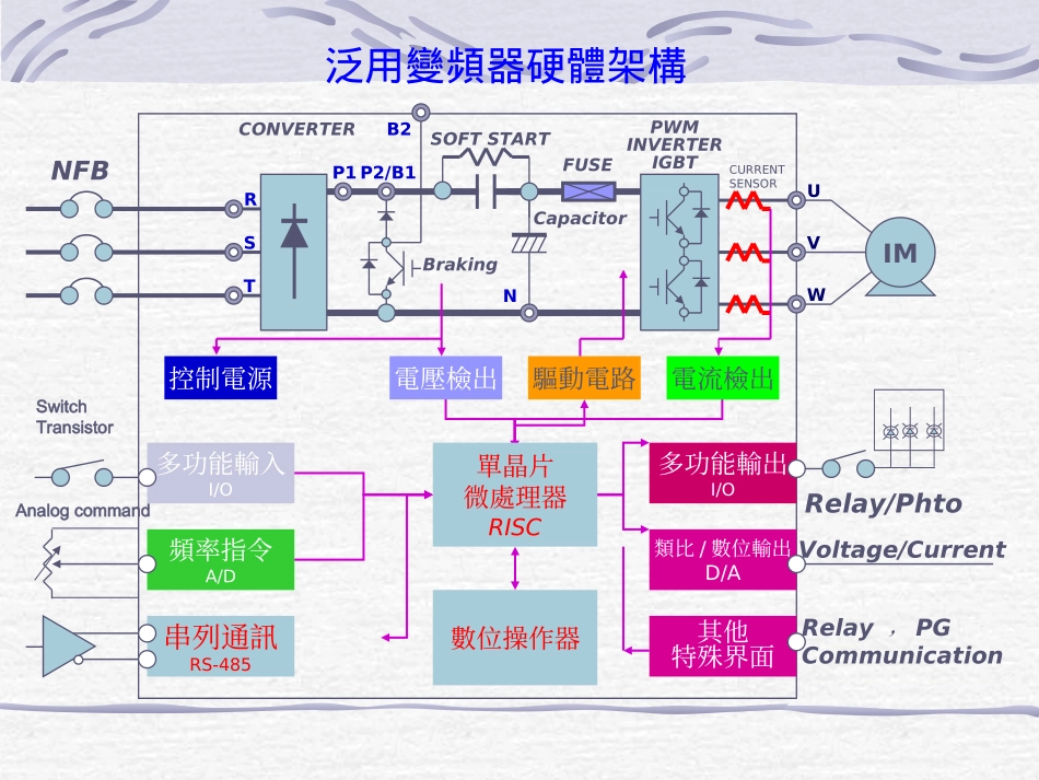 变频器入门维修手册_第2页