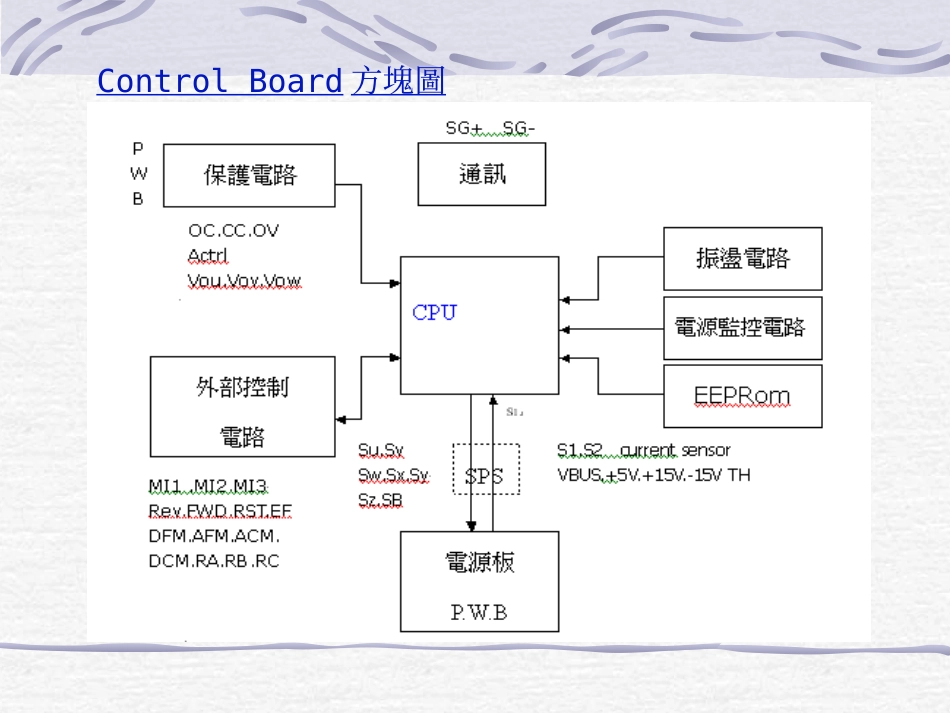 变频器入门维修手册_第3页