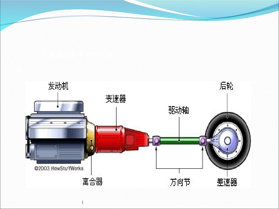 变速箱的工作原理_第2页