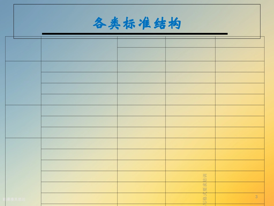 标准编写格式要求培训_第3页