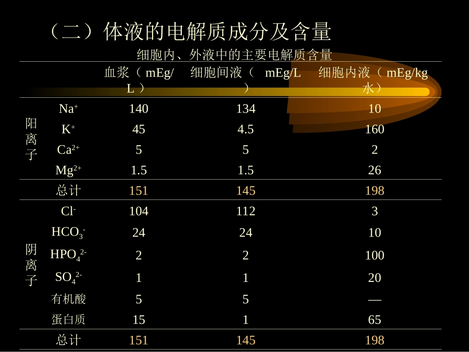 病理生理学脱水_第3页