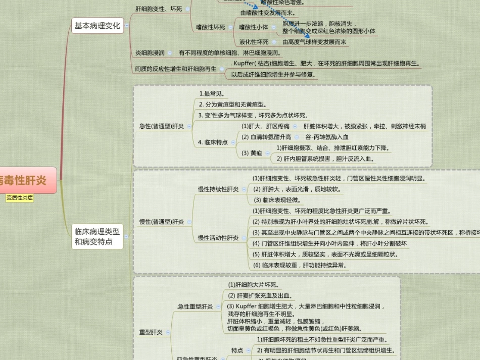 病理学思维导图_第2页