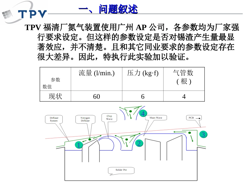 波峰焊氮气参数设定DOEIE胡继辉_第3页