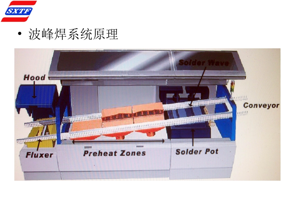 波峰焊培训资料_第2页