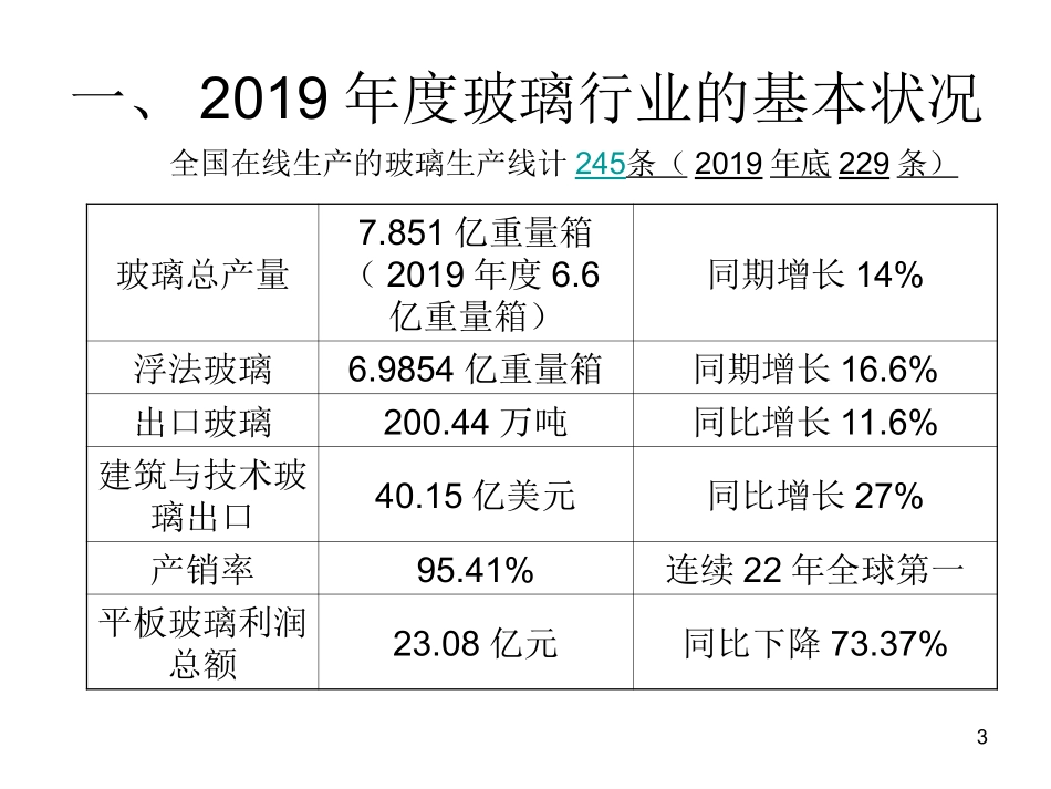 玻璃深加工行业现状及发展_第3页