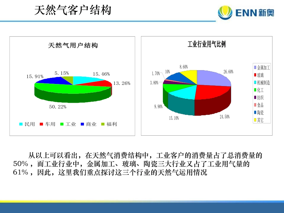 玻璃行业天然气应用方案_第3页