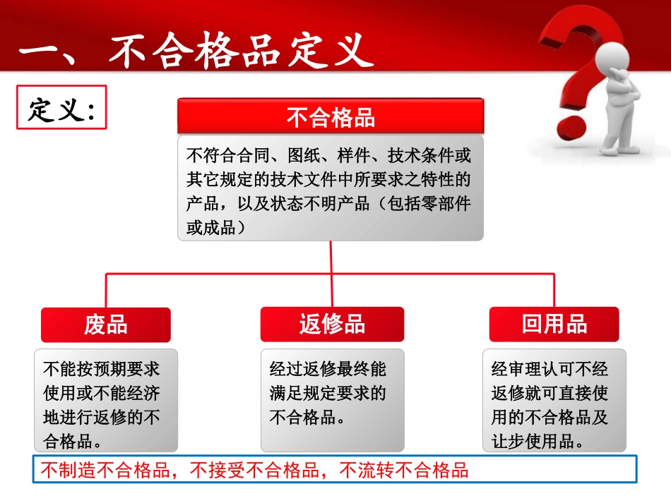 不合格品管理培训资料_第3页