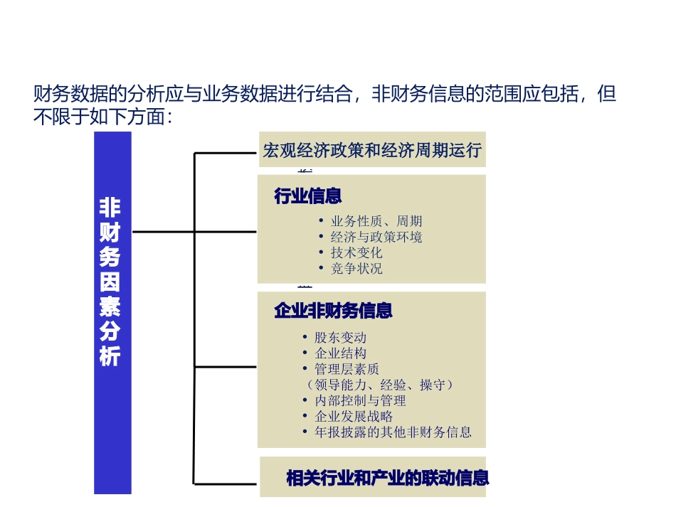 财报分析案例_第3页