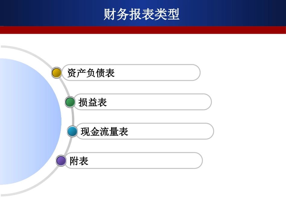 财务报表培训课件_第2页