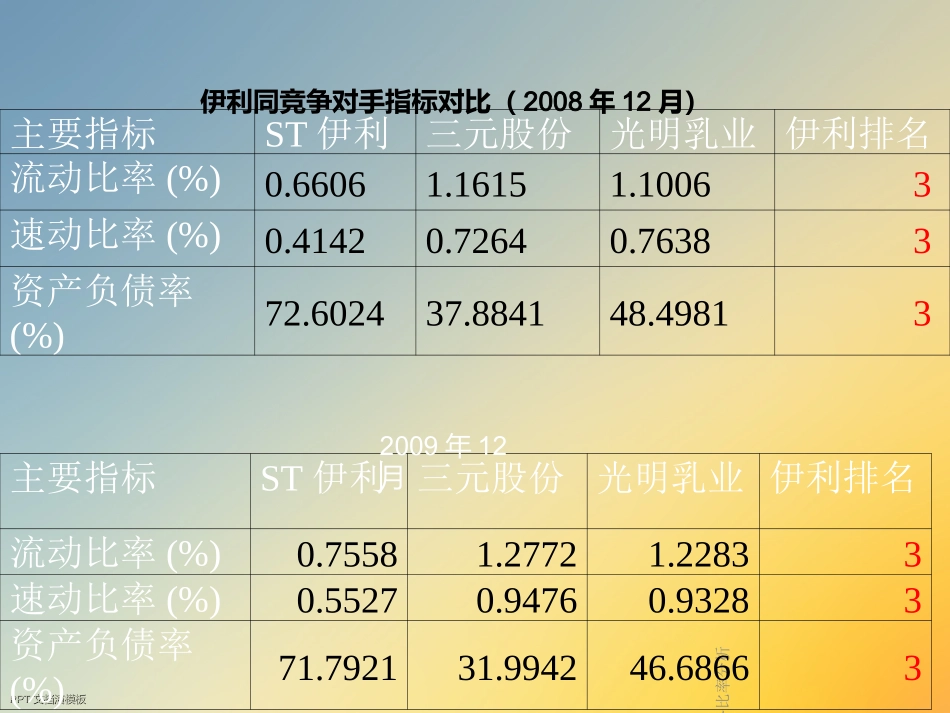 财务比率分析_第3页