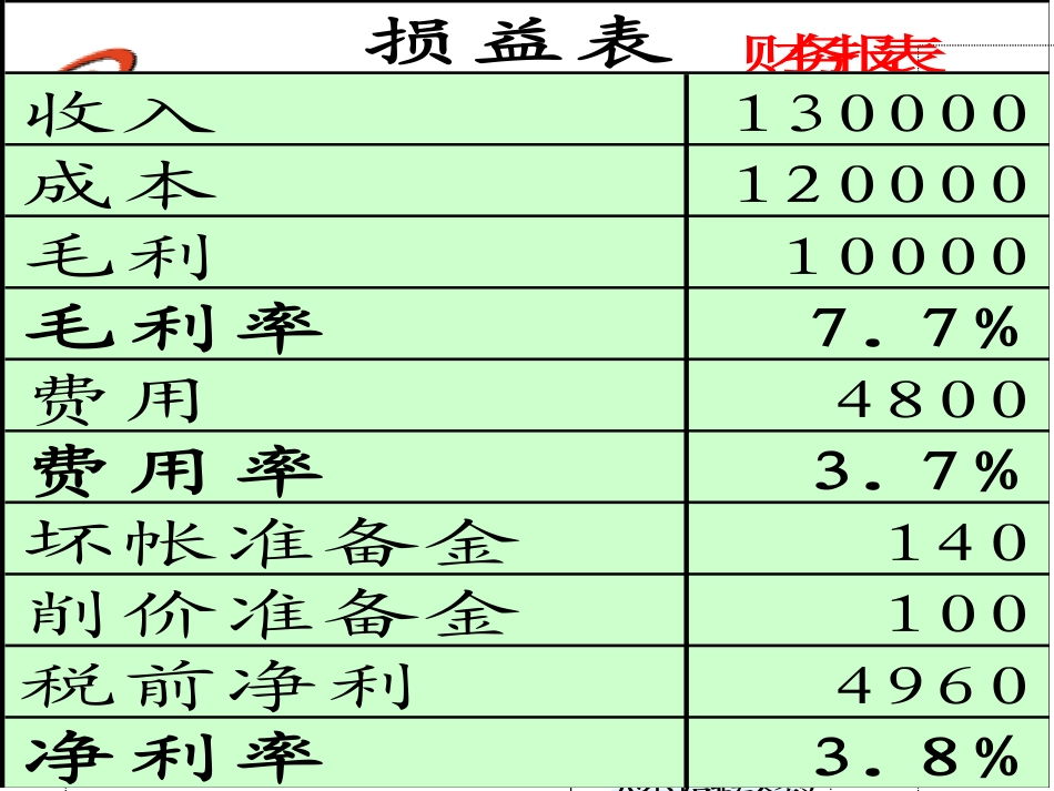 财务分析方法杜邦分析法_第2页
