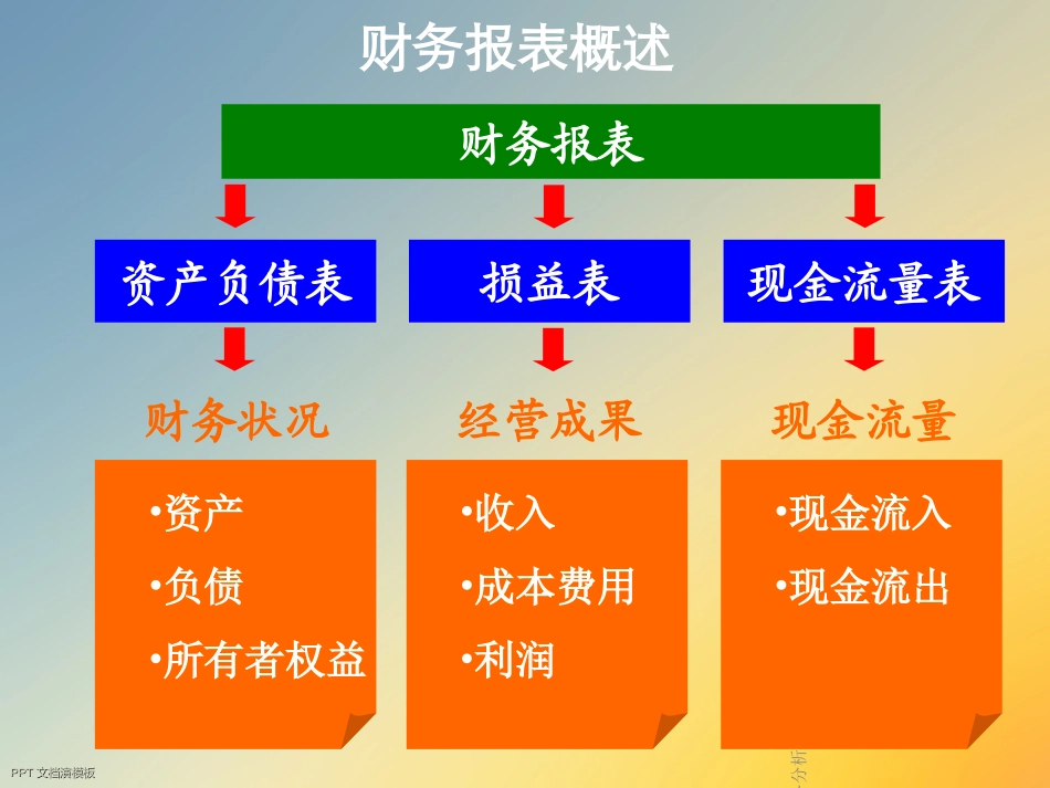 财务分析指南_第3页