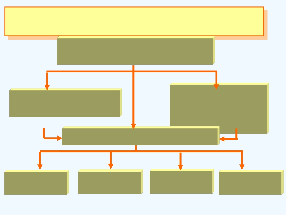 财务能力综合分析_第2页
