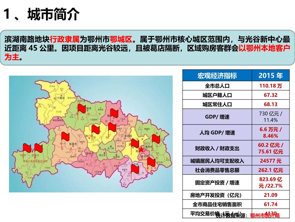 1115鄂州房地产市场研究报告_第1页