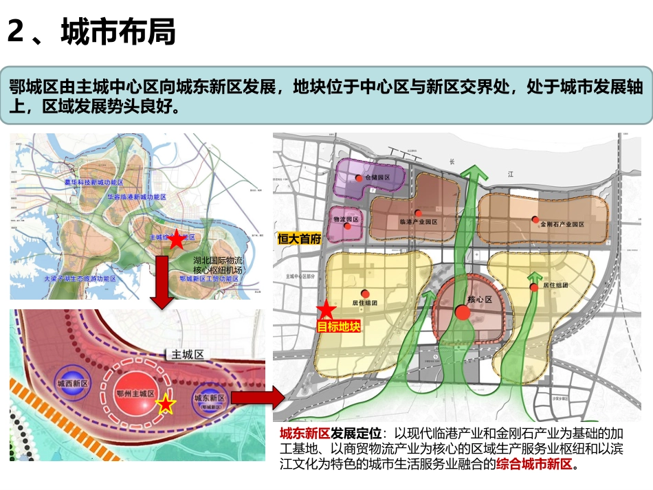 1115鄂州房地产市场研究报告_第2页