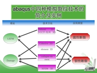 Abaqus四种断裂工具介绍