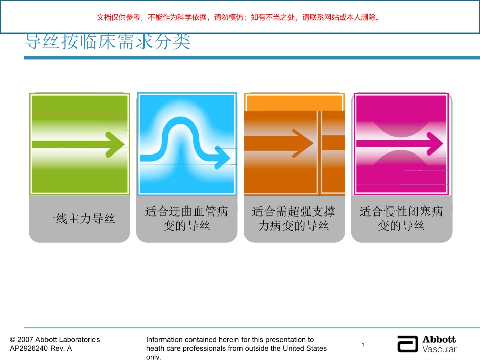 AbbottVascular导丝家族课件_第1页