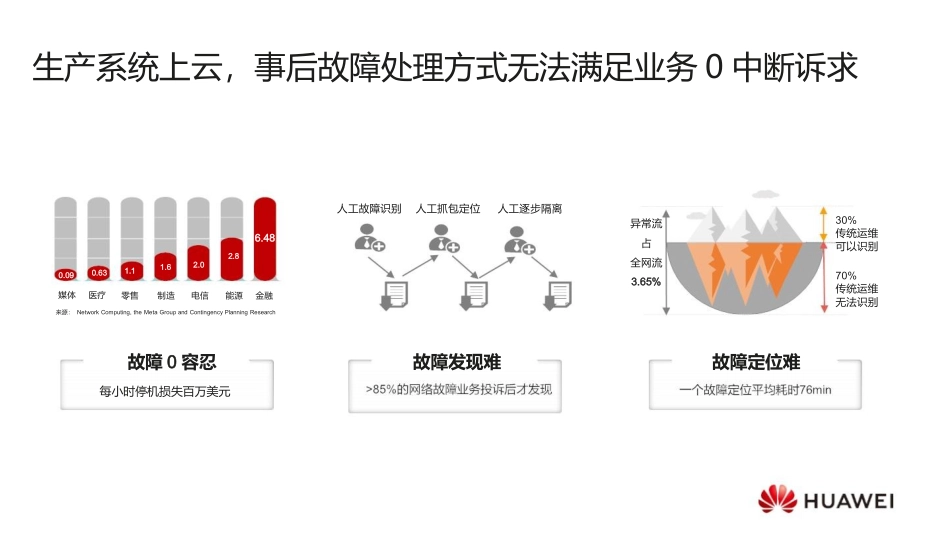 AI技术加持让数据中心网络运维无忧_第2页