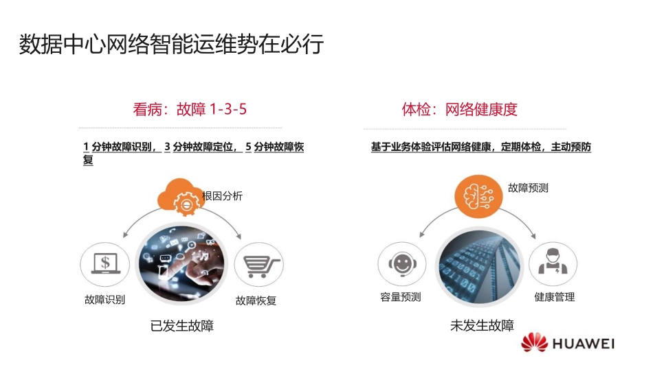 AI技术加持让数据中心网络运维无忧_第3页