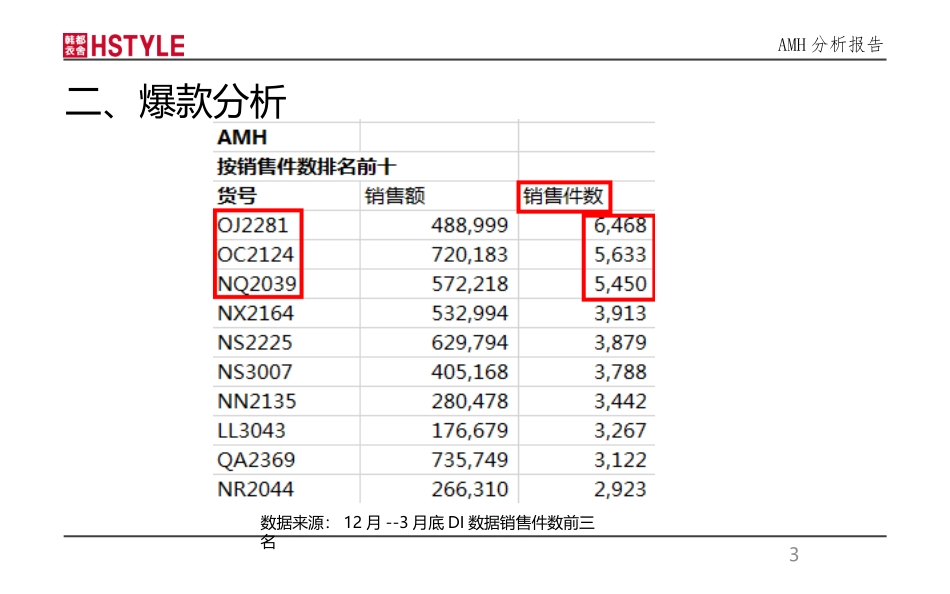 AMH分析报告_第3页