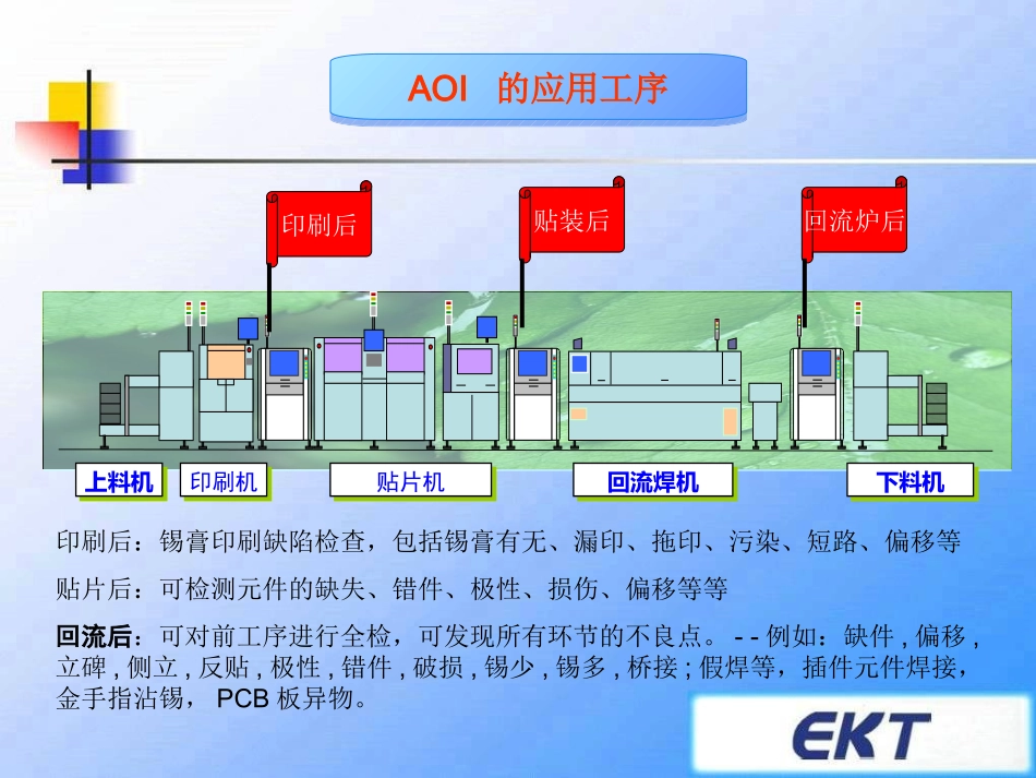 AOI设备导入可行性分析报告_第2页