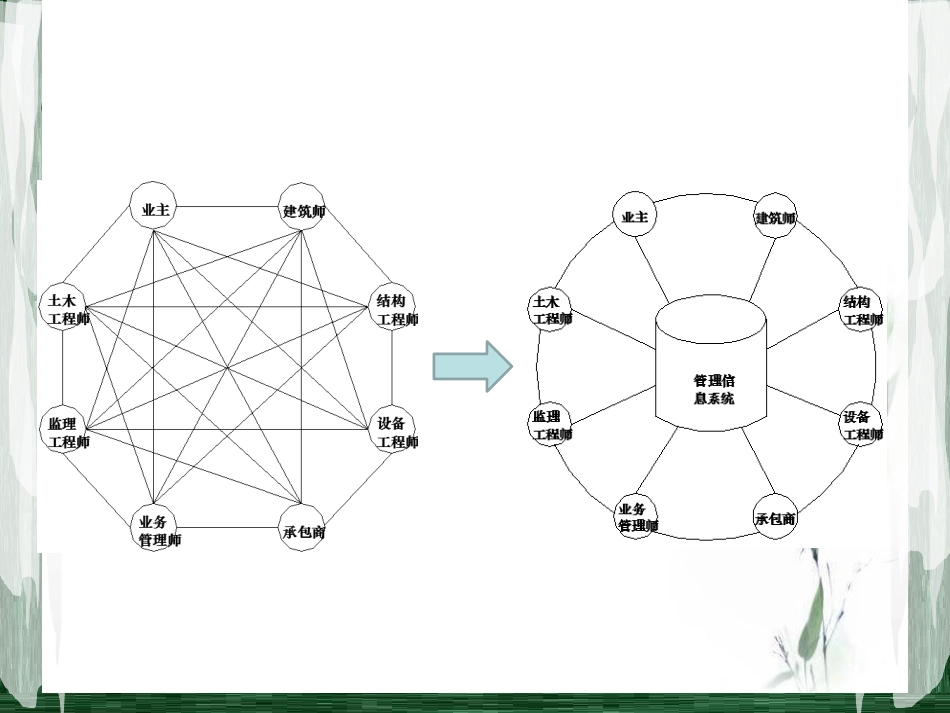 BIM技术和项目管理_第2页