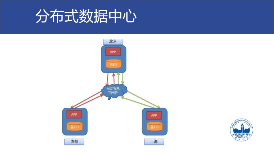 CAP理论与最终一致性_第2页