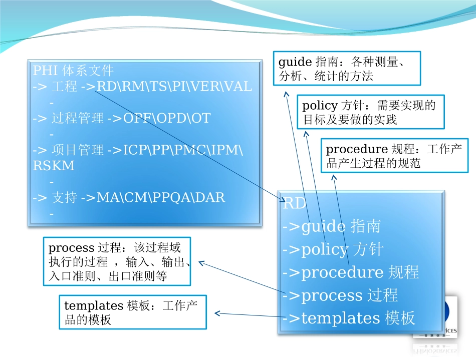 CMMI3培训资料_第2页