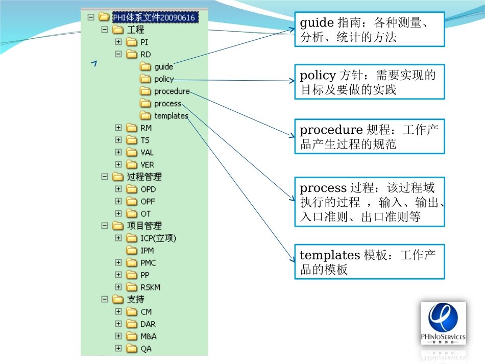 CMMI3培训资料_第3页