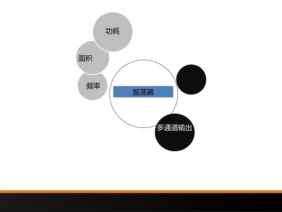 CMOS振荡器调研报告_第2页