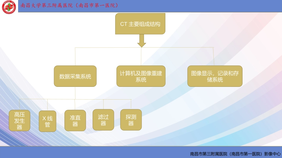 CT结构及成像原理_第3页