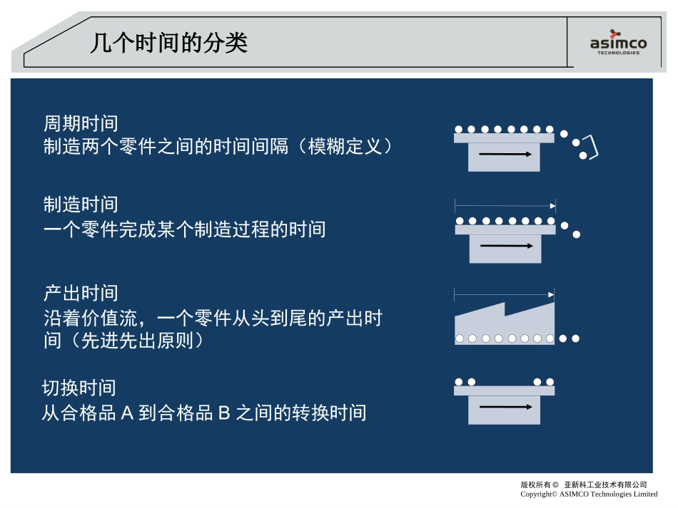 CT周期时间_第2页