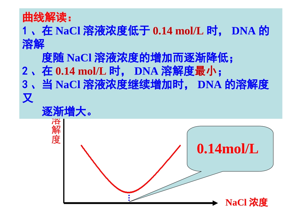 DNA粗提取解读_第2页