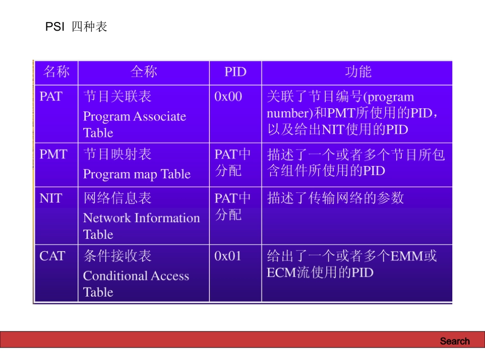 DVB搜索流程图_第3页