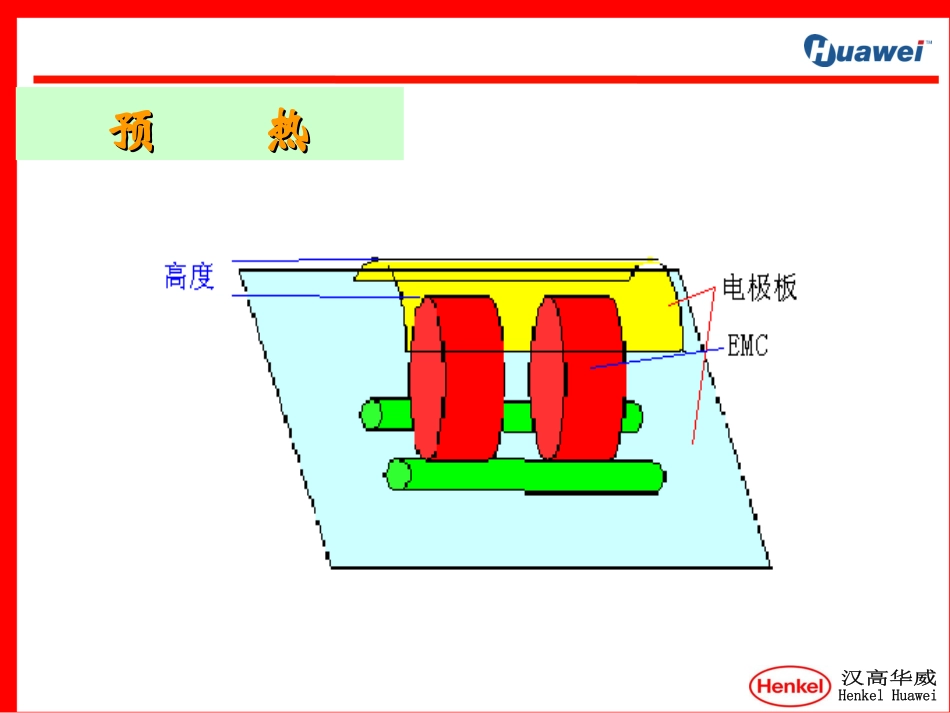 EMC基础知识_第3页