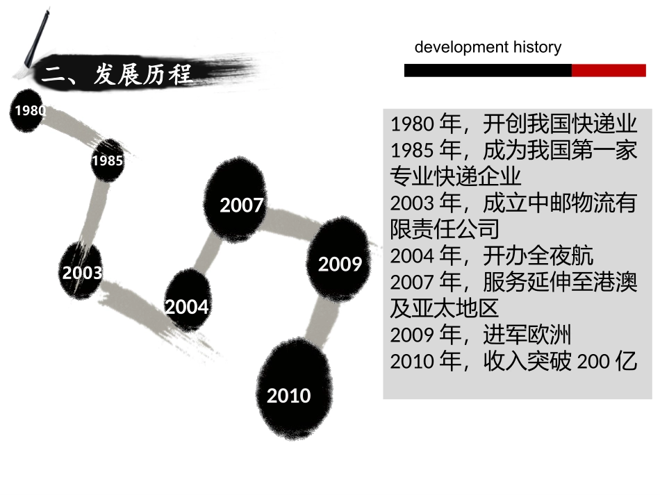 EMS内部分析报告_第3页