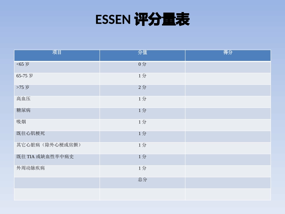 ESSEN评分及脑梗死的_第2页