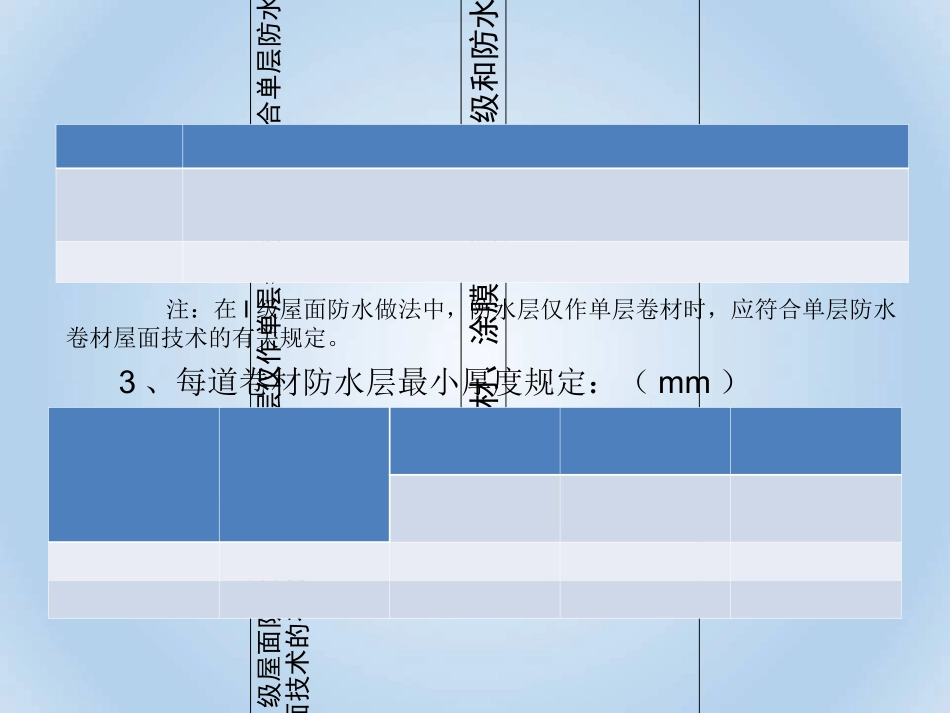 GB50345屋面工程技术规范及质量验收规范_第3页