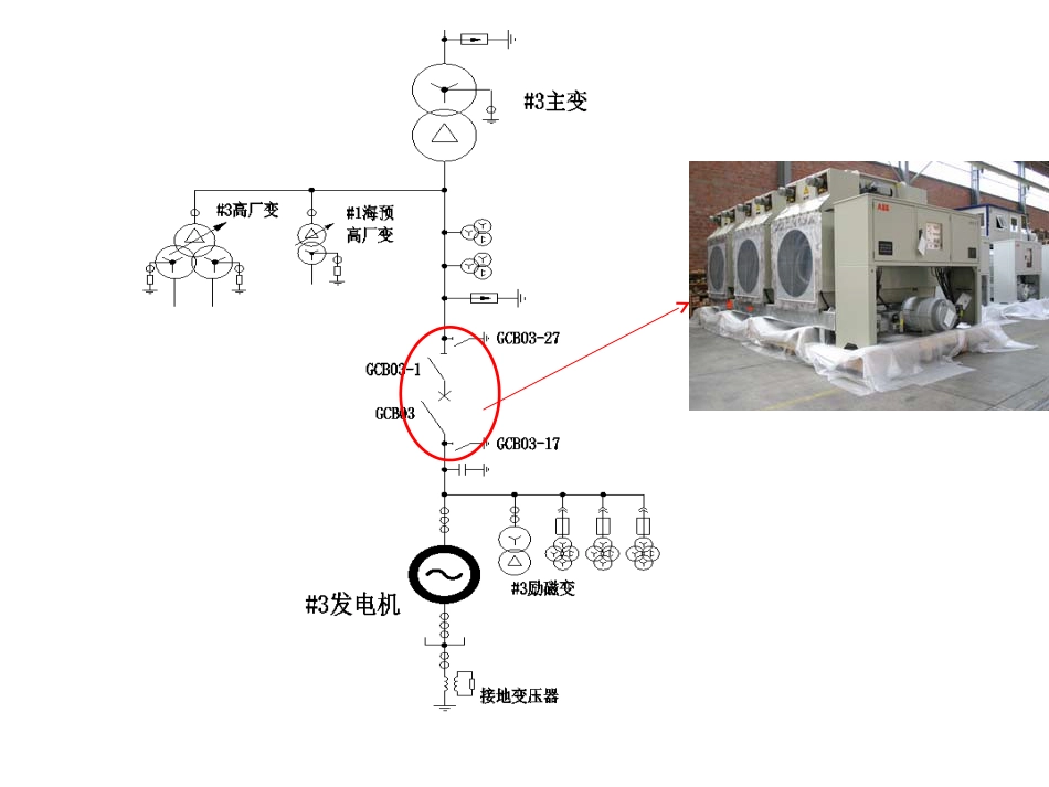 GCB发电机出口断路器_第2页