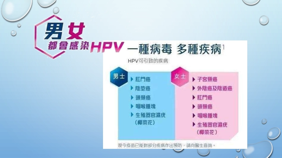 HPV疫苗女性肿瘤养护课堂_第3页