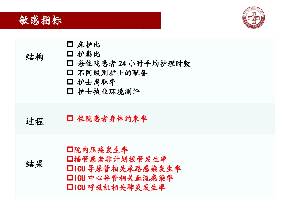 ICU护理质量的敏感指标_第3页
