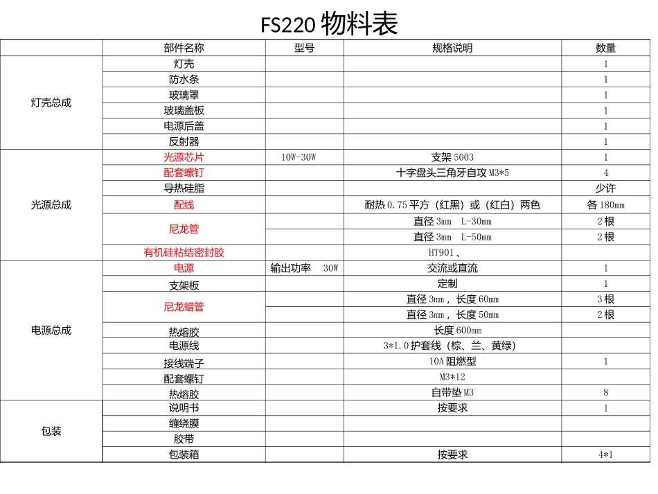 LED泛光灯作业指导书_第3页