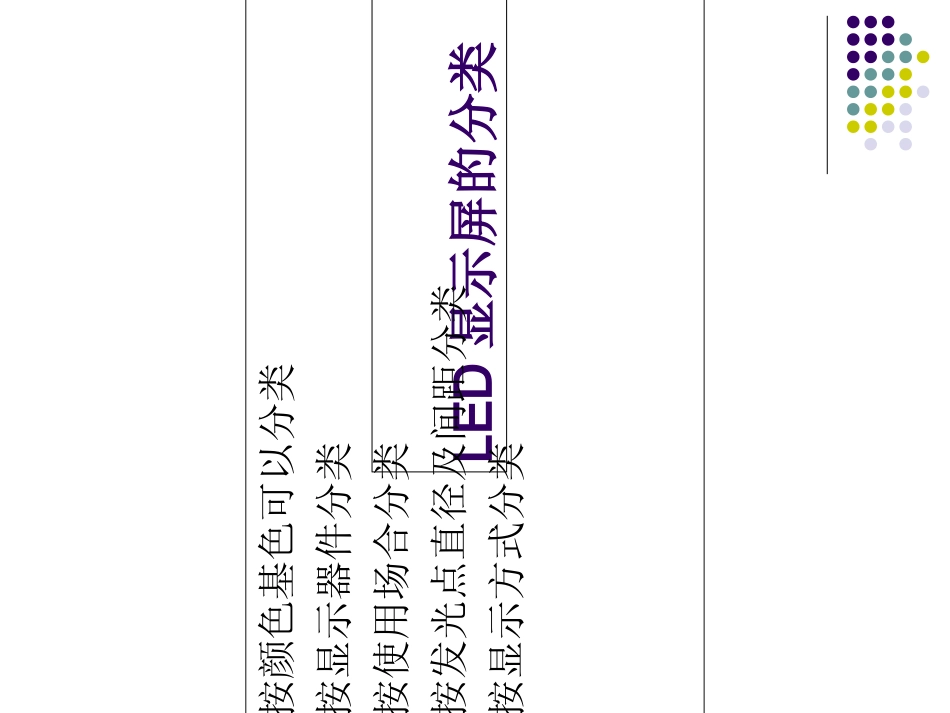 LED显示屏培训教程_第3页