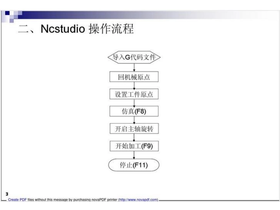 NcStudio操作说明_第3页