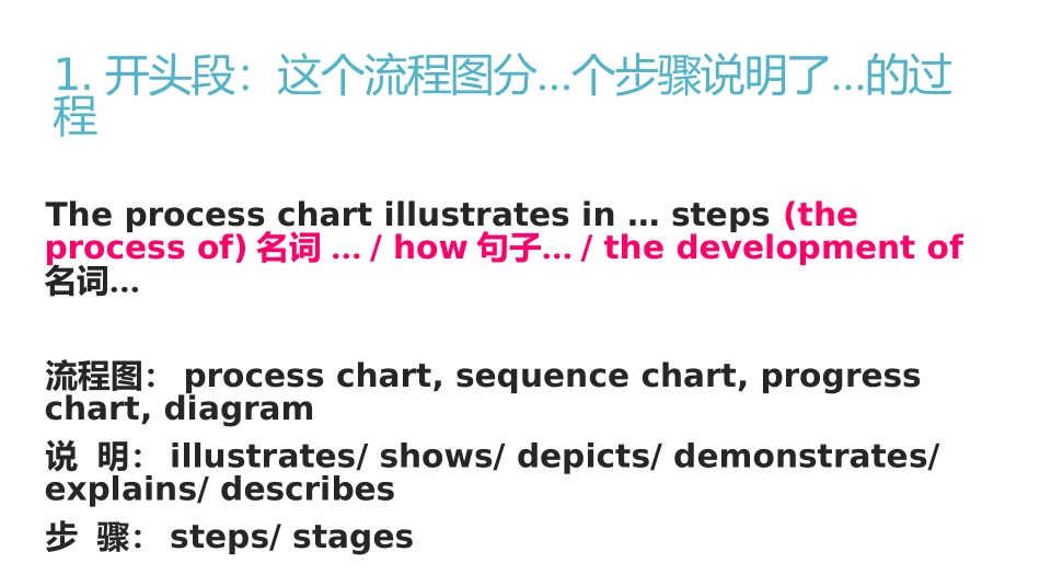 NO.5processchart流程图_第3页