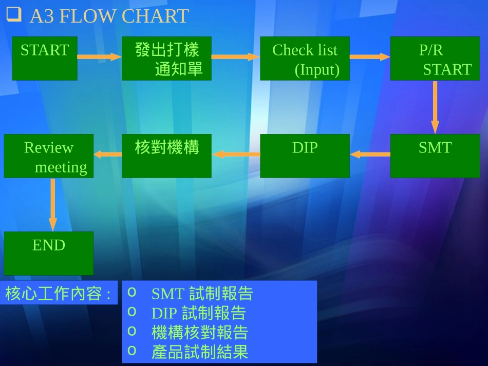 NPIQC流程图_第3页